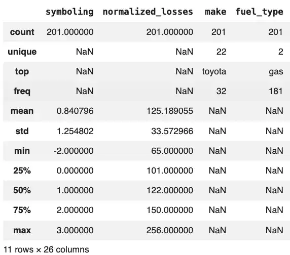 Automobile Data Description