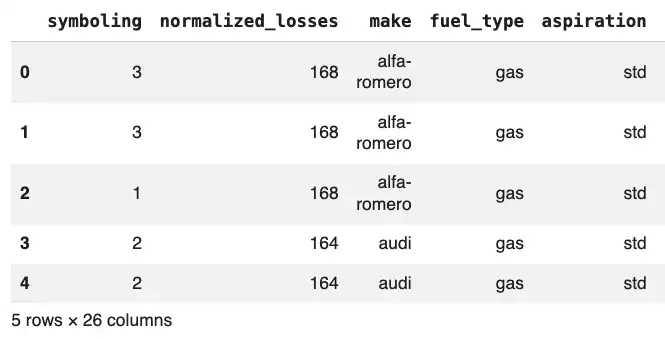 Automobile table head