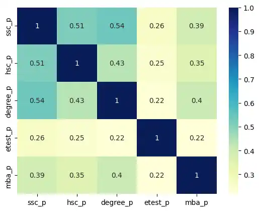 Full Correlation Heatmap