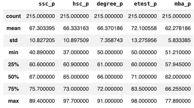 Placement Data Description