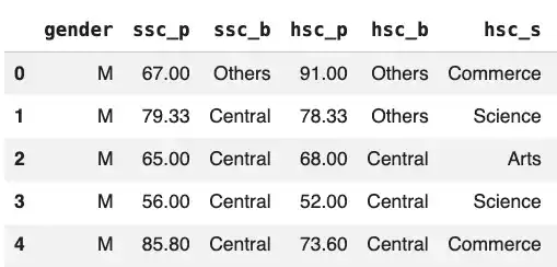 Placement Table Head