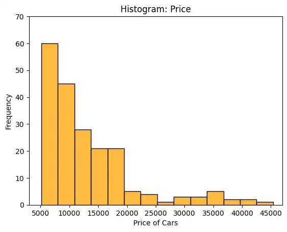 Price Histogram Improved